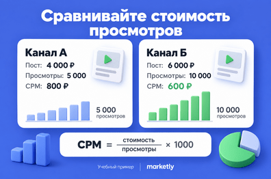 CPM рекламы в МАКС: как рассчитать и сравнить стоимость размещений