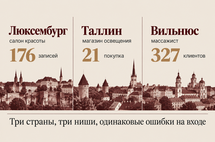 Бизнес переехал в Европу, а реклама осталась прежней. Три проекта, где это исправили