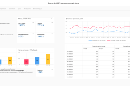 Отчет по SEO 6 в 1