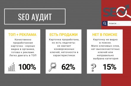 SEO-аудит карточки товара на маркетплейсе.