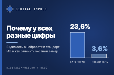 Видимость в нейросетях: почему у подрядчиков разные цифры и как проверить замер