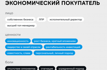 Не все клиенты в B2B одинаковы. Как найти подход и что важно для каждого типа B2B-клиентов