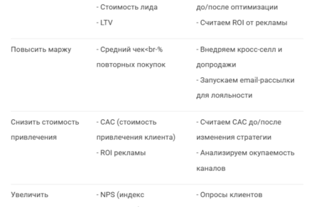 Как договариваться с клиентом о метриках, которые реально важны для его бизнеса⁠⁠