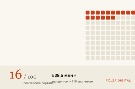 Почему бесплатный пресейл-аудит не продаёт — и что в нём поменять