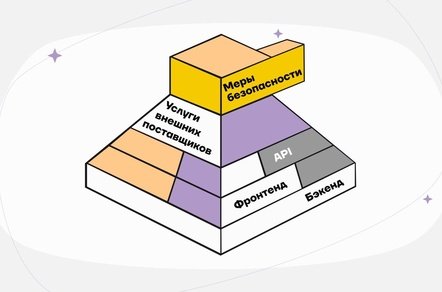 Как выбрать основу для сайта и не пожалеть через год: конструкторы, CMS и фреймворки
