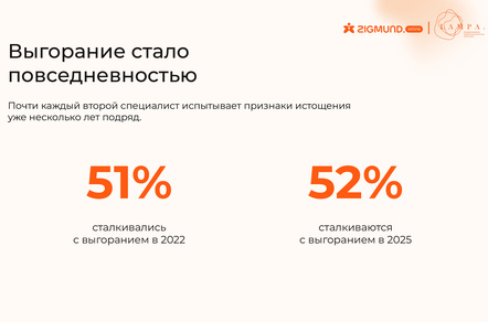 Почти треть креативщиков ставит свое моральное состояние выше рабочих достижений