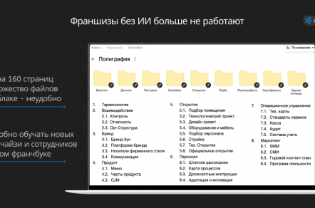 Как внедрить ИИ во франшизу