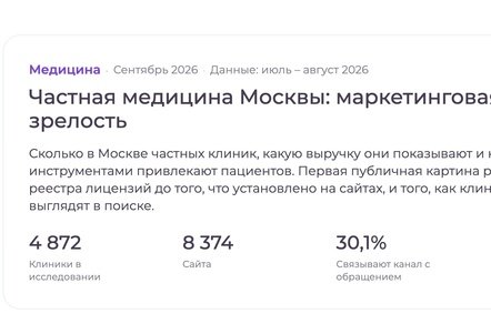 Сайт есть, реклама есть — почему маркетинг клиники всё равно может не работать