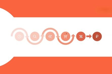 Язык успеха: взаимосвязь метрик SEO-агентства и бизнеса