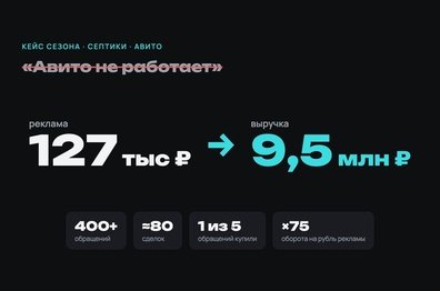 Как выбрать подрядчика по Авито и не платить за красивые отчёты: шесть вопросов от исполнителя