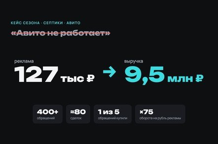 Как выбрать подрядчика по Авито и не платить за красивые отчёты: шесть вопросов от исполнителя