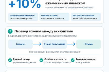 +10% к токенам и перевод между аккаунтами: что нового в SpeedyIndex для агентств