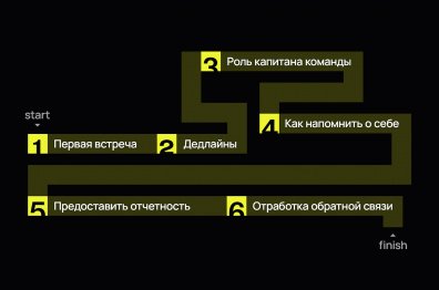 Взаимное притяжение: как за 6 шагов выстроить успешную коммуникацию с клиентом