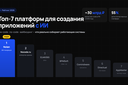 Топ-7 low-code и no-code платформ 2026 года