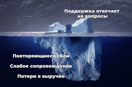 Техподдержка в онлайн-образовании: из «пожарного отдела» в источник продуктовых решений