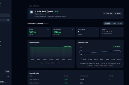 Бесплатный мониторинг сайтов и серверов: как не потерять клиентов из-за технических сбоев