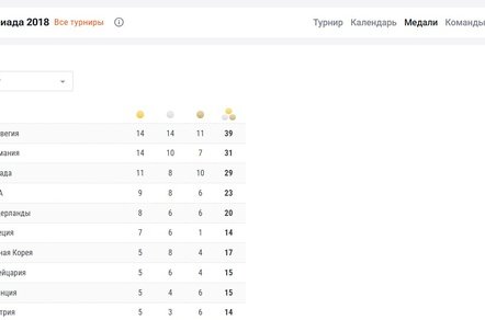 Пример нового позиционирования для привычного продукта