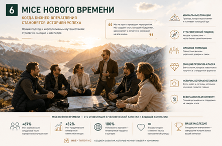 MICE нового времени: почему бизнес-путешествия превратились в экспедиции