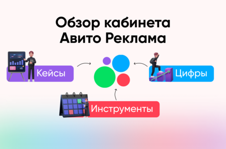 Как работает Авито Реклама в 2026 году и почему это самый дешевый источник трафика прямо сейчас