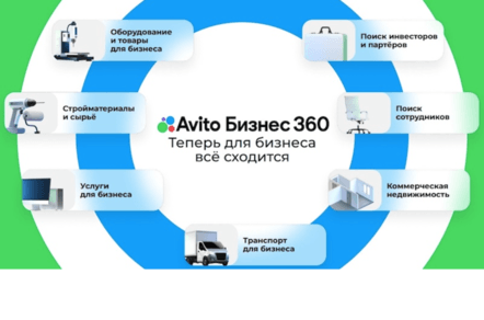 Авито для производства: как выйти в топ объявлений и получать лиды