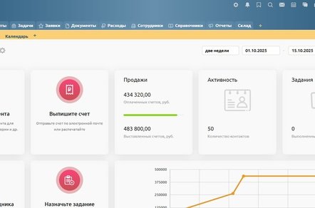 Где прячутся 15% выручки в компаниях без CRM