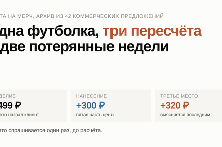 Бриф на мерч: семь вопросов, без которых смета переделывается трижды