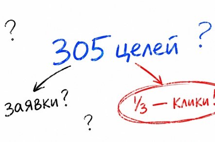 Как проверить SEO-подрядчика по его отчётности: инструкция для заказчика