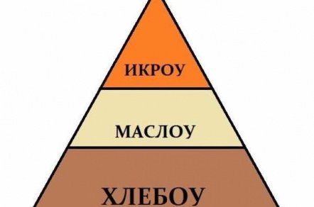 Пирамида маркетинга.