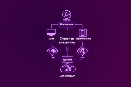 Сквозная аналитика для B2B: как выбрать систему для решения маркетинговых задач?
