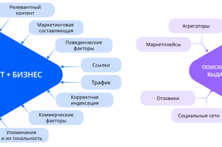 Продвижение сайта умерло: что делать?