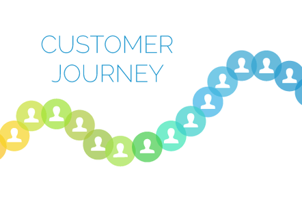 Что такое карта пути клиента (Customer Journey Map): как перестать терять покупателей