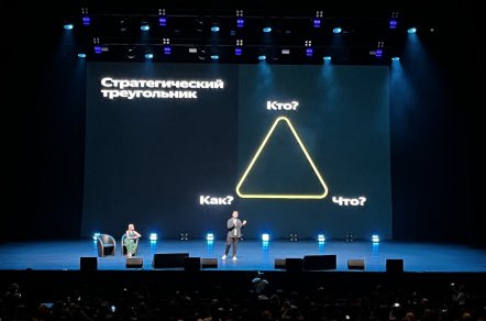 3 главных вопроса в маркетинге: кто, что, как?