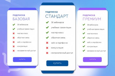 Почему платные подписки на контент сегодня в тренде?