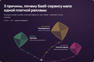 Почему веб-сервису одной платной рекламы мало: что сделать по шагам
