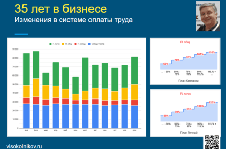 Внедрение новой системы мотивации. Этапы и адаптация