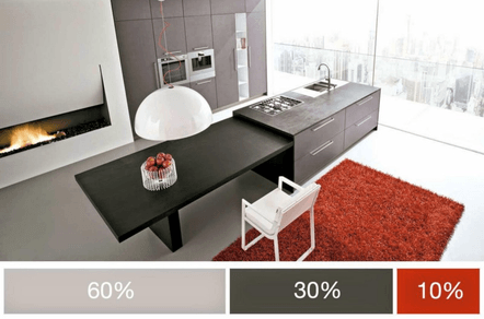 Почему пропорции цветов делают дизайн менее хаотичным