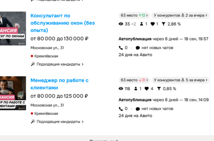 Как размещать вакансии на Авито: 7 403 просмотров за месяц