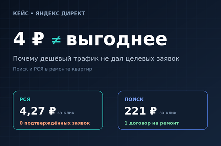 Клик за 4 ₽ против 220 ₽: как я сравнивала Поиск и РСЯ в нише ремонт квартир