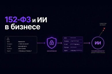 Как правильно обрабатывать персональные данные с помощью ИИ