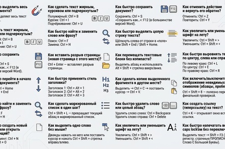 Подборка 20 горячих клавиш в WORD