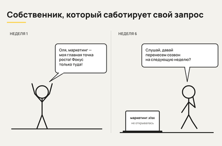 Собственник, который саботирует собственный запрос
