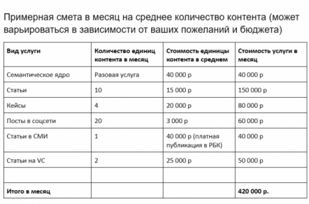 Сколько стоят тексты: полный расклад по расценкам