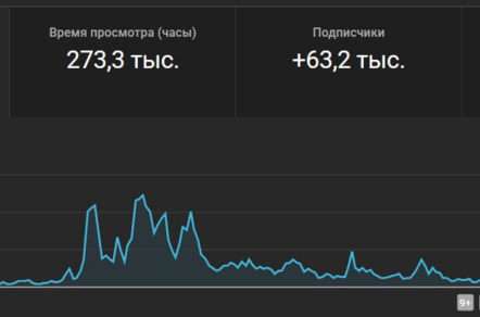 Монетизация Youtube в 2026 году через автоматизированный ИИ контент. Мой личный опыт