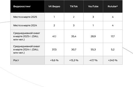 TikTok — последний незанятый канал? Почему брендам стоит заходить в 2025