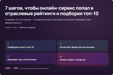 Как SaaS-сервису попасть в отраслевые рейтинги: 7 шагов