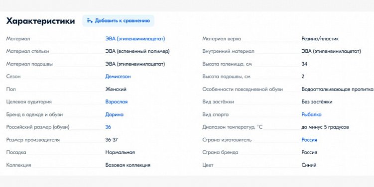 SEO продвижение карточки товара сайта