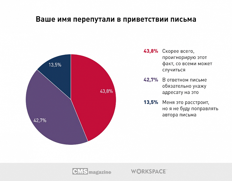 Как не прослыть чудаком на букву м?