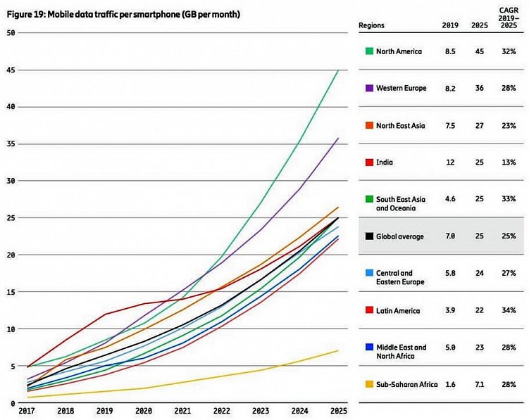 Преимущества мобильной версии сайта