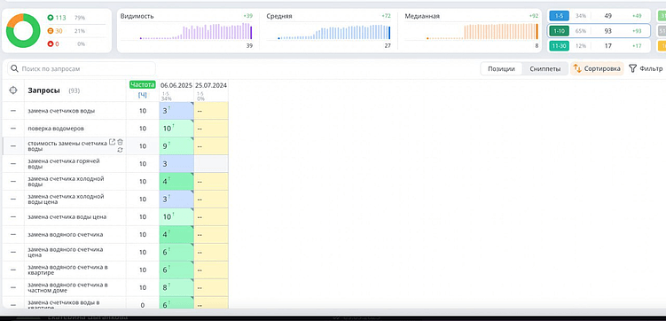 Эконом-Ресурс и Alekzo: как увеличили заявки в 3 раза за счет SEO-продвижения