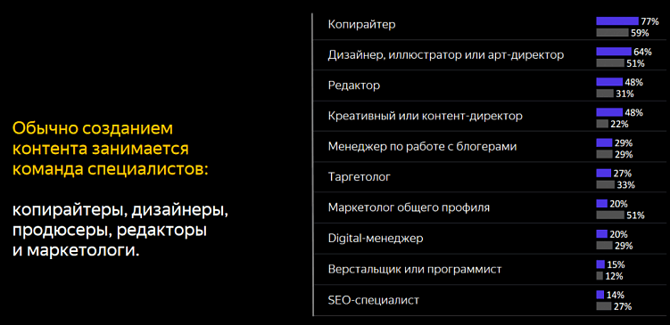 Главное, что нужно знать всем, кто всерьёз задумался о контент-маркетинге своей компании